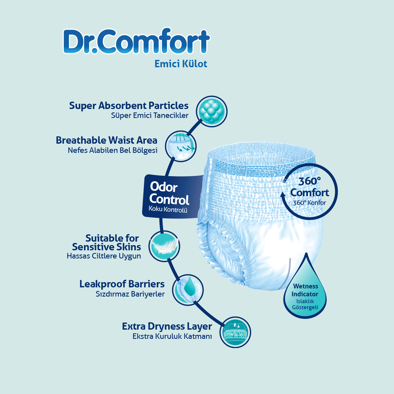 Dr.Comfort Yetişkin Emici Külot Medium 30'lu 2 paket 60 adet