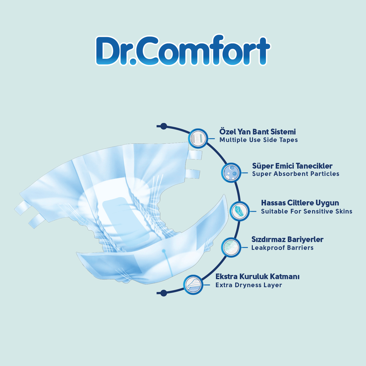 Dr.Comfort Yetişkin Bel Bağlamalı Hasta Bezi Large 7'li 1 paket 7 adet